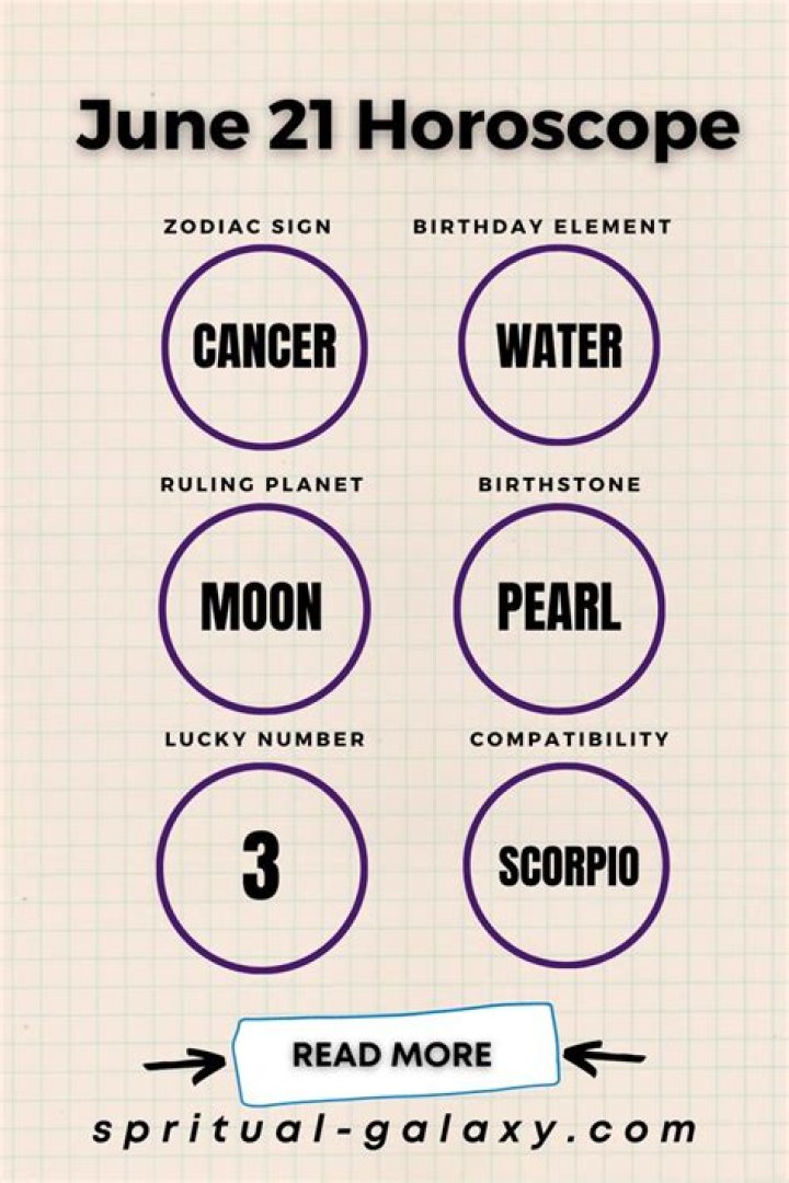 Exploring the June 21 Zodiac: Traits, Compatibility, and More