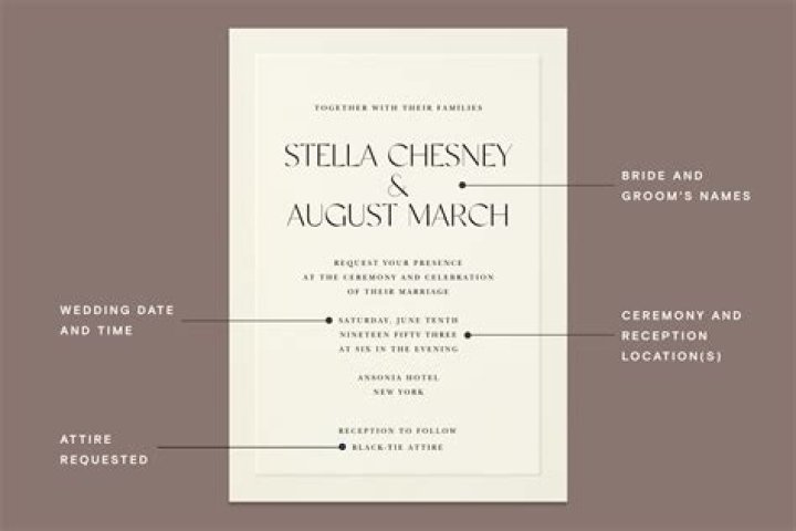 Invite 5-17: The Ultimate Guide to Effective Invitations for Any Occasion
