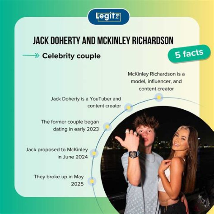 Jack Doherty and His Rise on OnlyFans: A Comprehensive Overview
