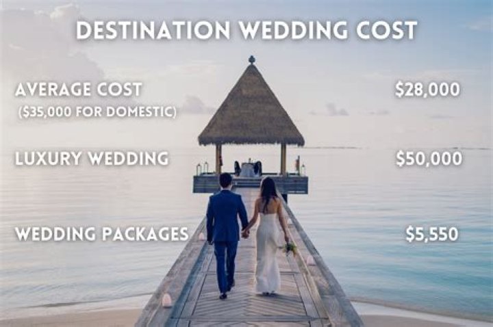 Lotus Bridal Avenue U: Your Ultimate Destination for Dream Weddings