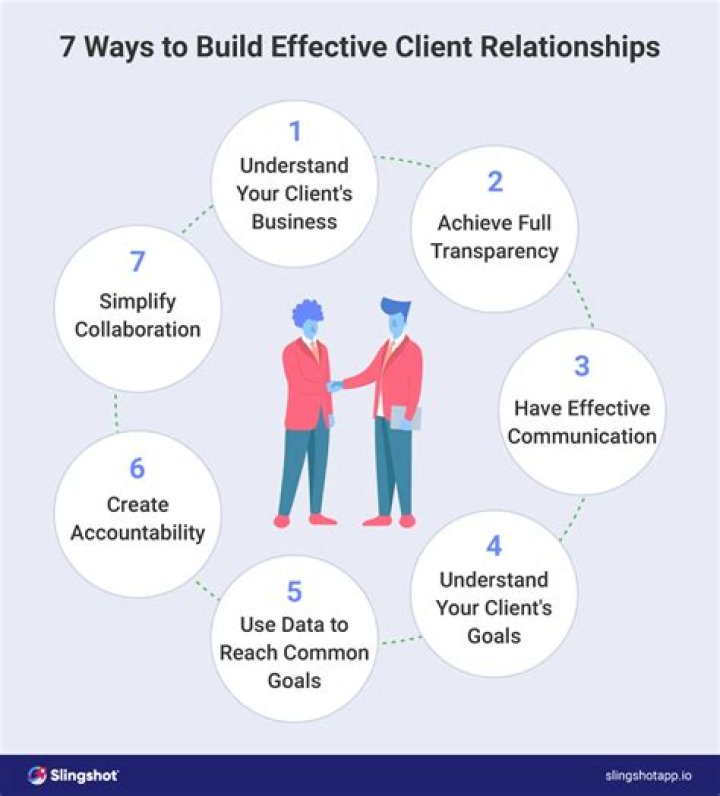 My Loving Company: Building Strong Relationships Through Quality Engagement