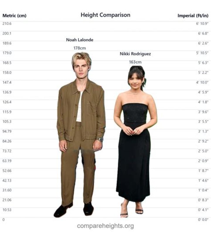 Noah Lalonde Height: Everything You Need to Know