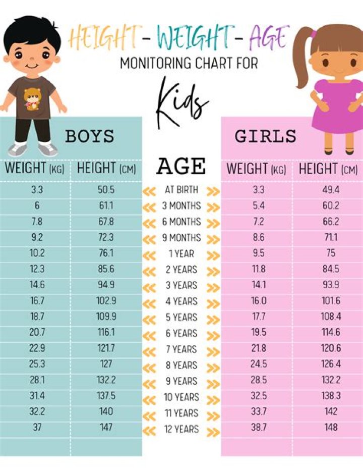 Tyla Height and Weight: Everything You Need to Know
